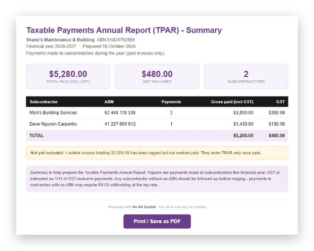 The TPAR summary report: one line per subcontractor with ABN, total $5,280